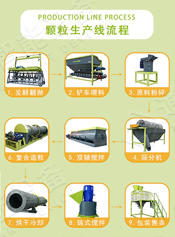 小型有機肥成套設(shè)備多少錢？